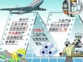 从高端突破向创造跨越的高端装备制造业