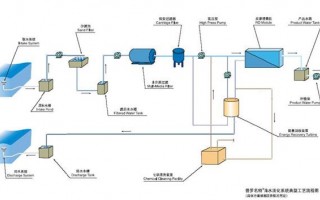 聚焦技术前沿：海水淡化工艺中的热法