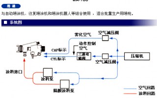 日本岩田WA-101喷枪（使用方法）
