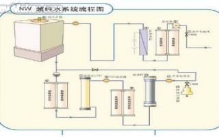 纯水超纯水的设备应用