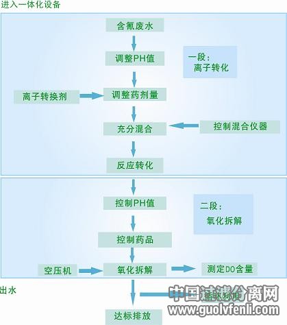 技术路线图