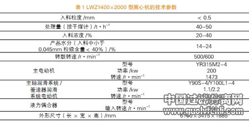 离心脱水机在选煤厂的应用