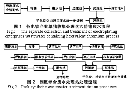 电镀