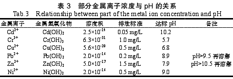 电镀