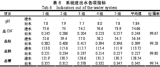 处理效果