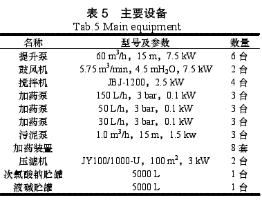 主要设备