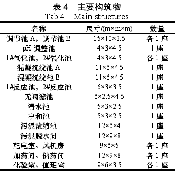 主要构筑物