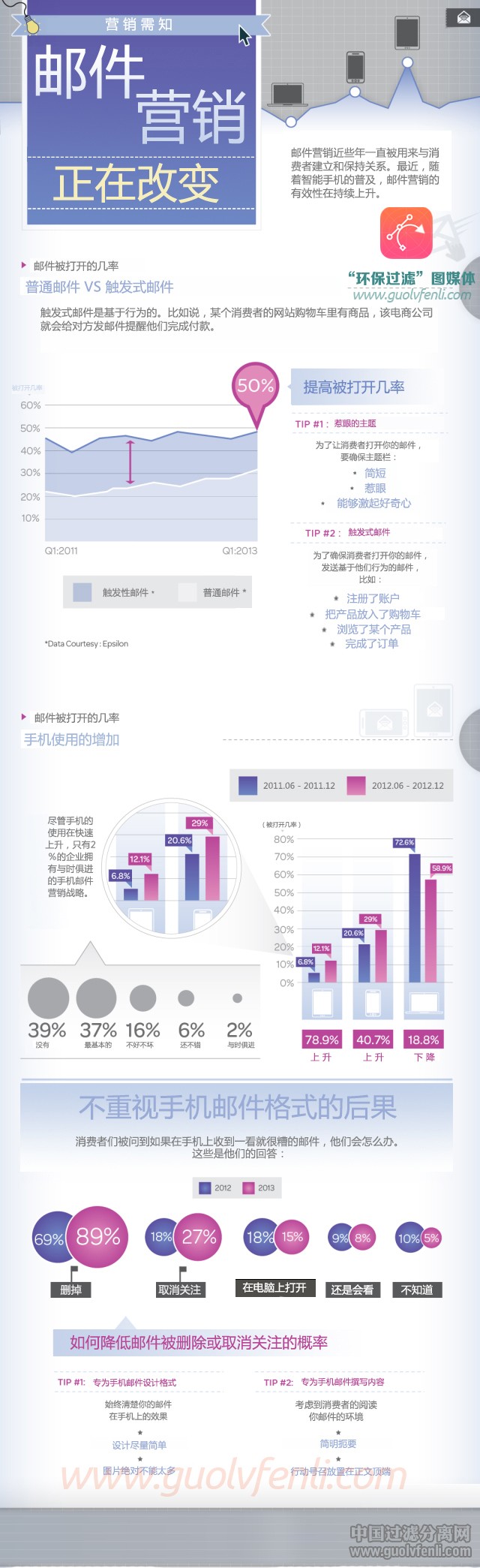 Email-Marketing-info-by-Jilaine副本