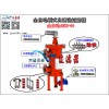 全自动刷式磁棒过滤器