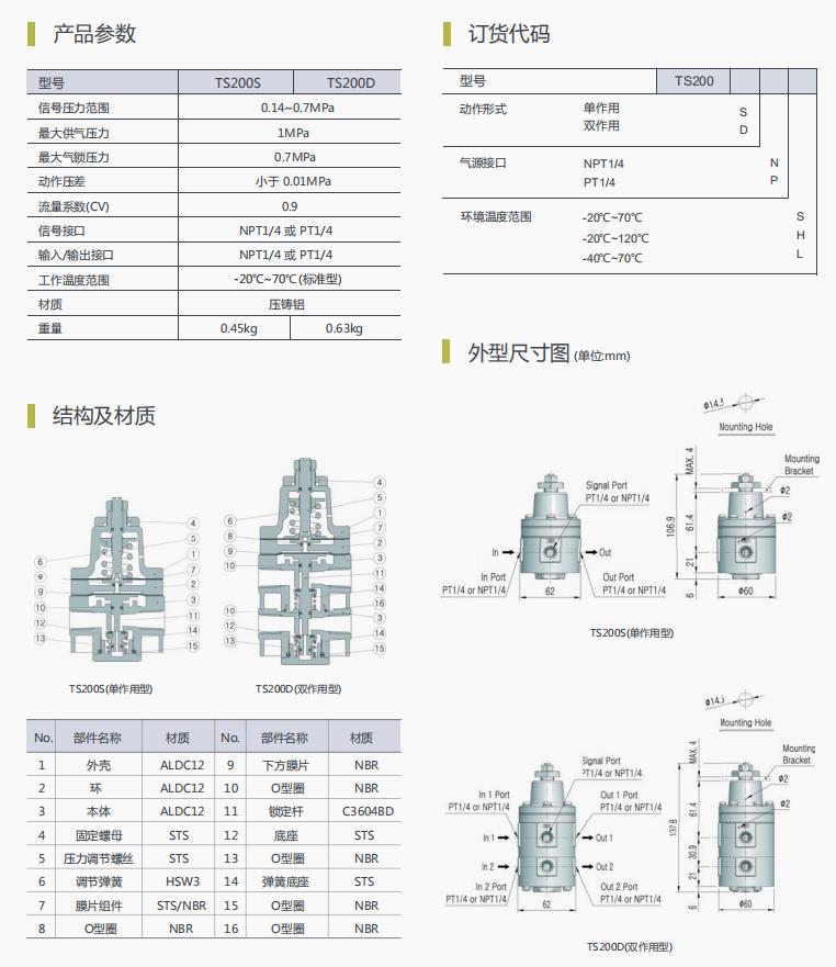 TS200系列气锁阀-图4