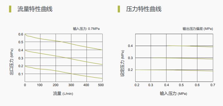 TS300系列空气过滤减压阀-图4