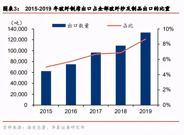 中国玻纤市场增速将维持10%以上