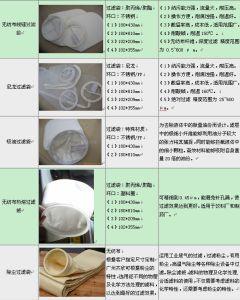 广州市海珠区齐欣滤材经营部