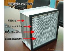 供应初效、中效、高效过滤器、苏州高效过滤器